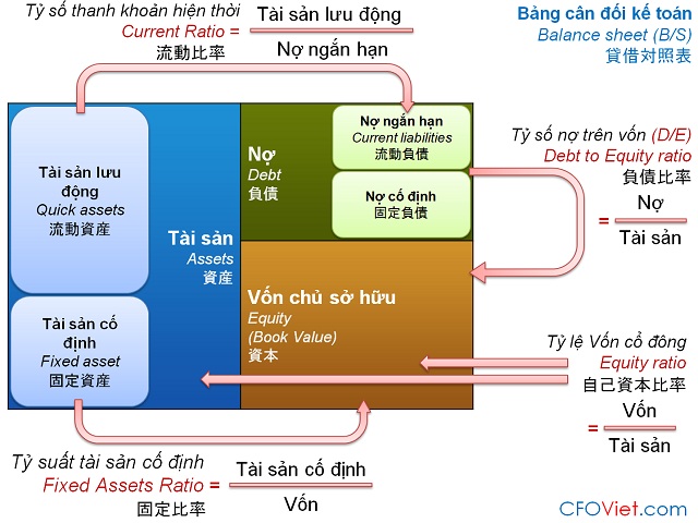 Khoản nợ thanh toán là gì? cách quản lý và thanh toán nợ hiệu quả