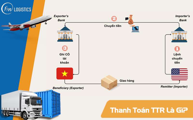 Thanh toán nhau là gì? hiểu rõ ý nghĩa và các hình thức thanh toán trong đời sống